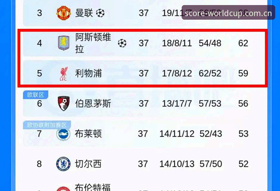 世界杯数据实时 欧联杯决赛3-0完胜 vs 30年冠军荒终结:维拉与弗赖堡的欧战数据对比评测