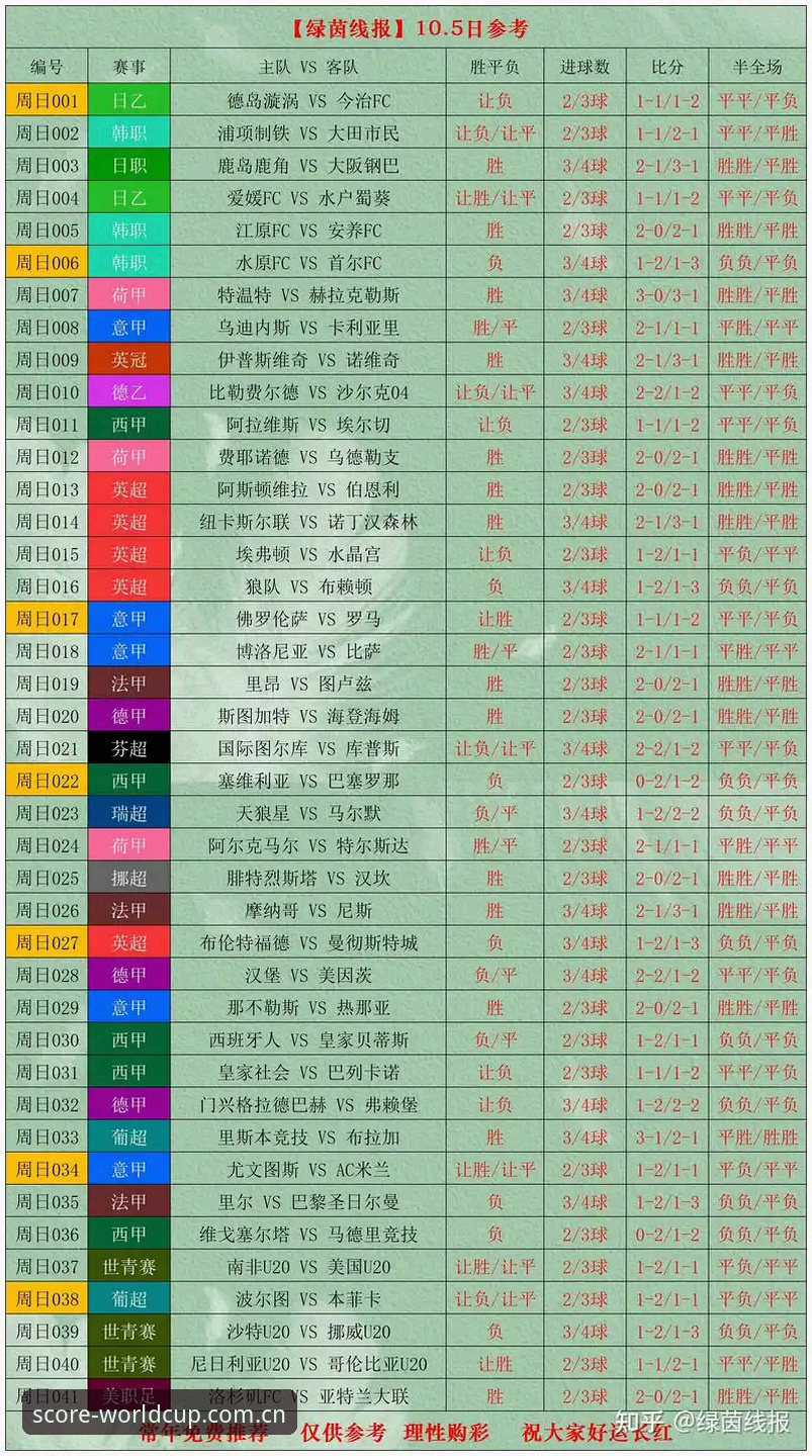 世界杯球队数据 资深用户分享:世界杯球队数据深度解析,如何用创新工具提升竞猜胜率
